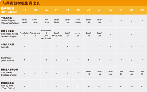 静安区少儿英语1对1班